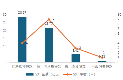 资产证券化市场加速扩容 年内最大规模企业ABS落地