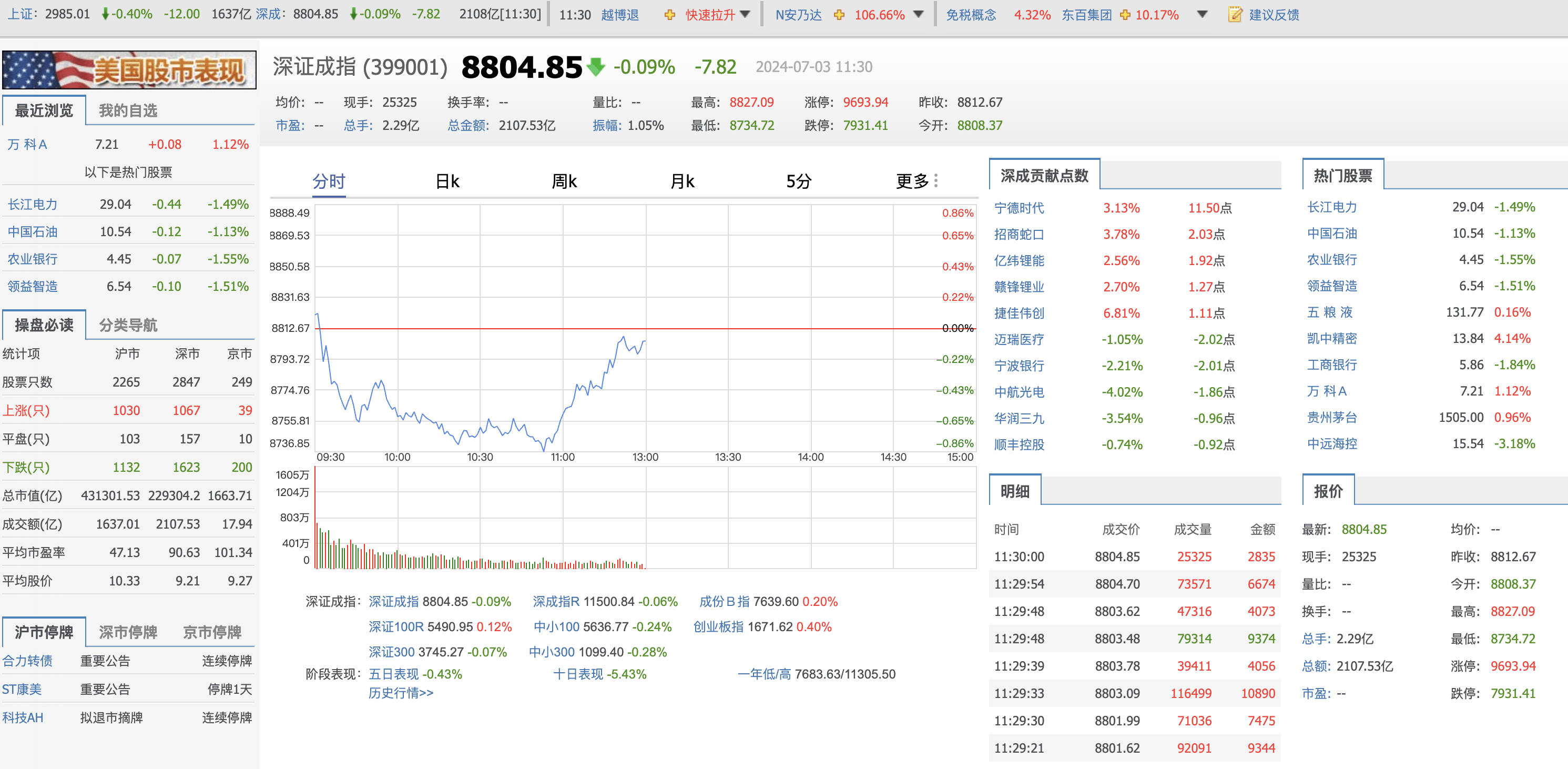 蓝筹股持续发力 沪指再创年内新高