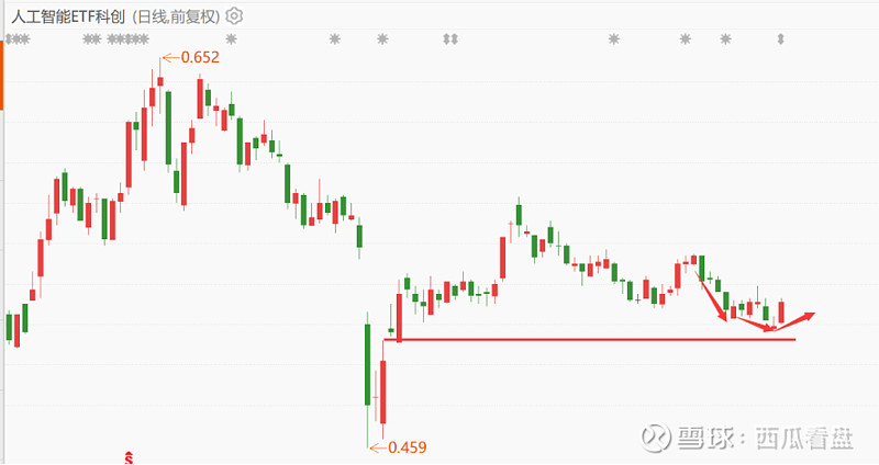 A股高位回调 人工智能主线强势不减