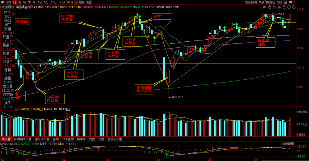 十大券商看后市|本轮行情的核心逻辑未被破坏,上行趋势不变