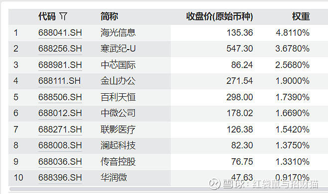 7月A股成交量创年内新高 交易活跃度与投资者信心同步提升