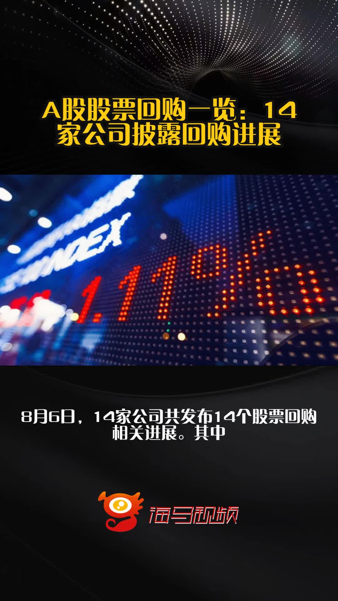 A股公司年内披露441单回购增持贷款项目