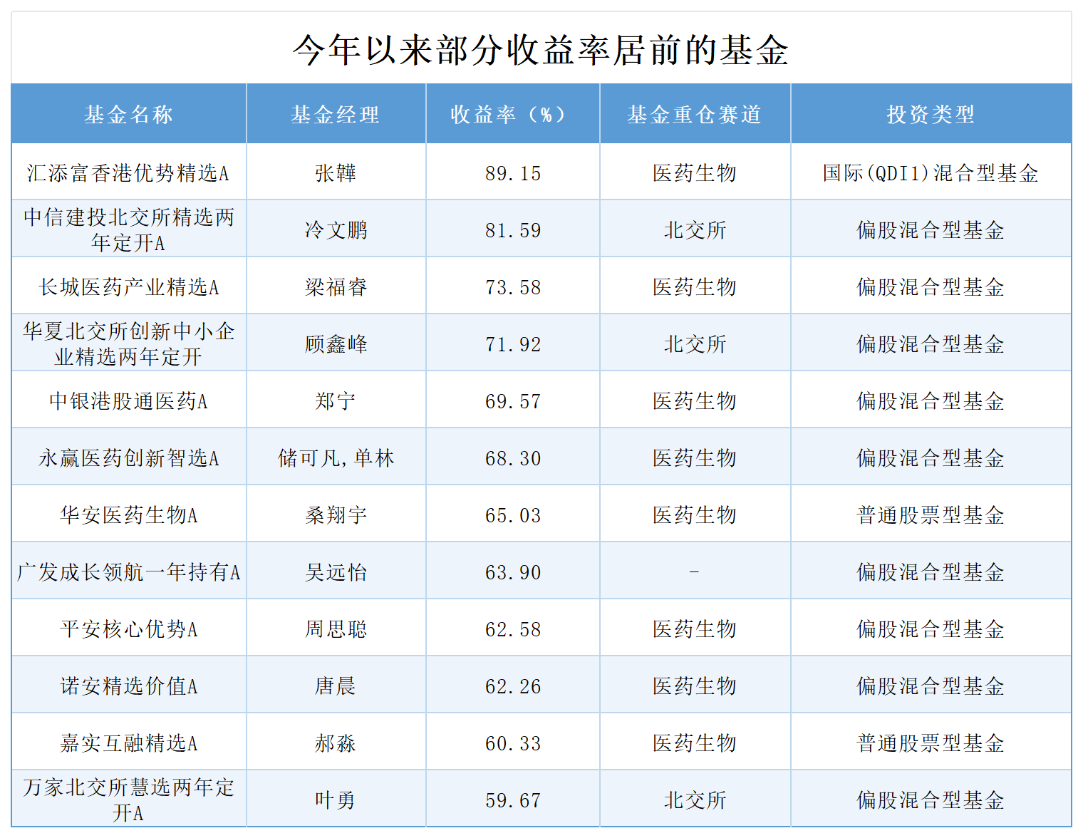 A股市值首超100万亿 沪指创10年新高