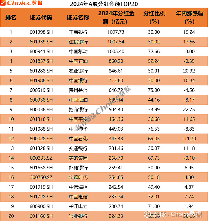 总市值首破100万亿元!A股创十年新高,这次有何不同?