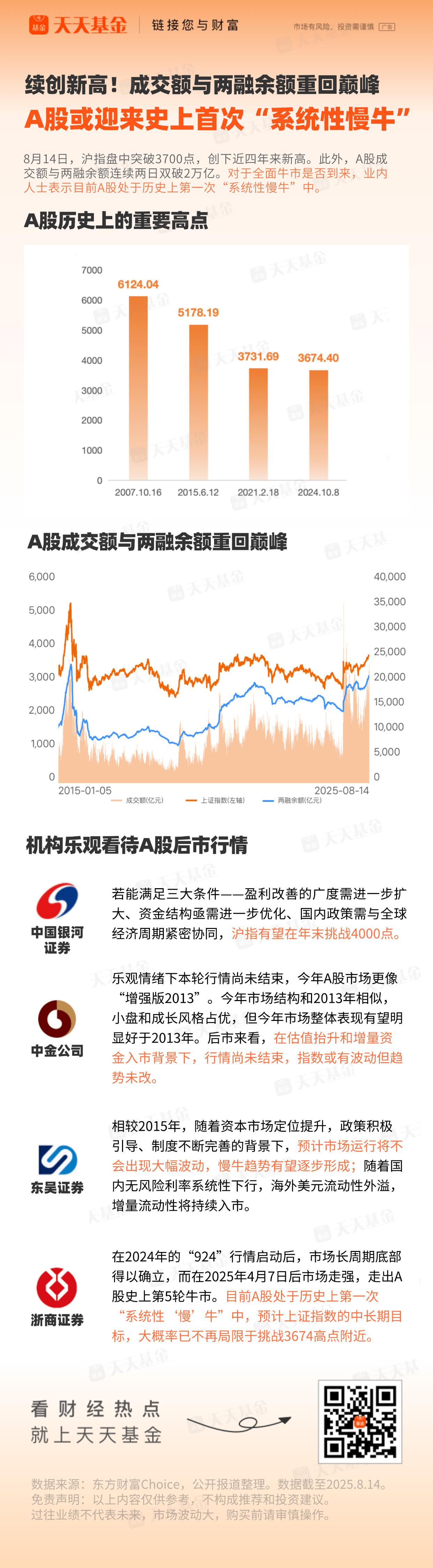 A股两融余额时隔10年重返2.1万亿元