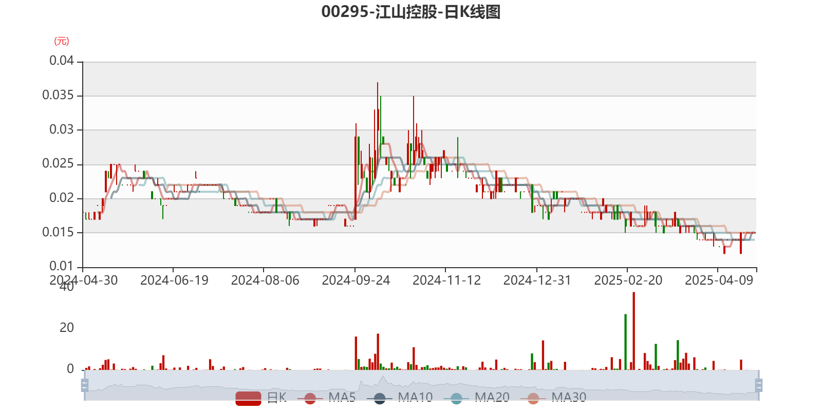 证券类App最新月活达1.67亿 环比增长3.36%
