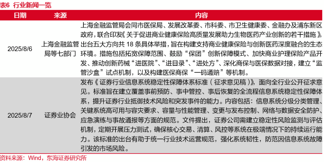 两融余额持续攀升并突破2.1万亿元