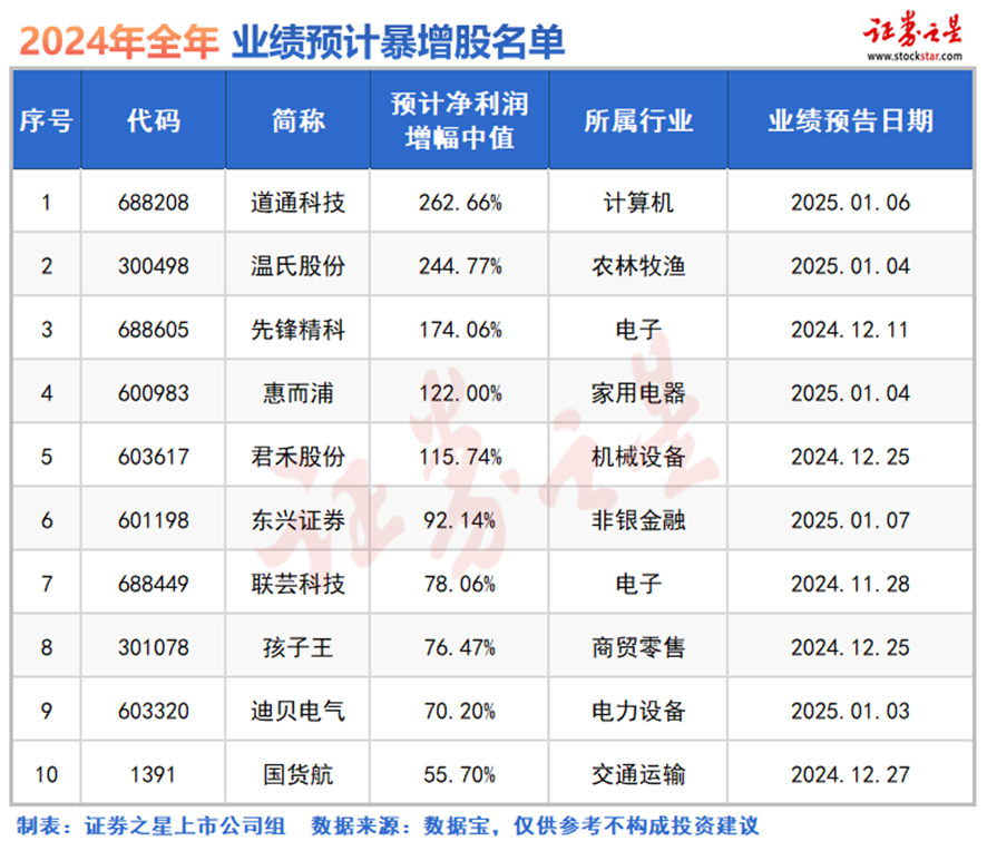 A股半年报传递积极信号：企业盈利改善，市场信心获有力支撑