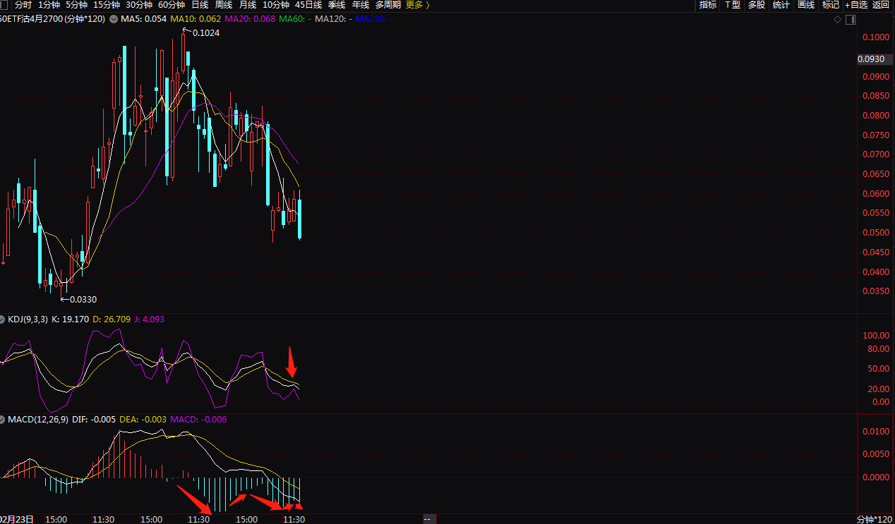 7月沪市期权成交放量近五成