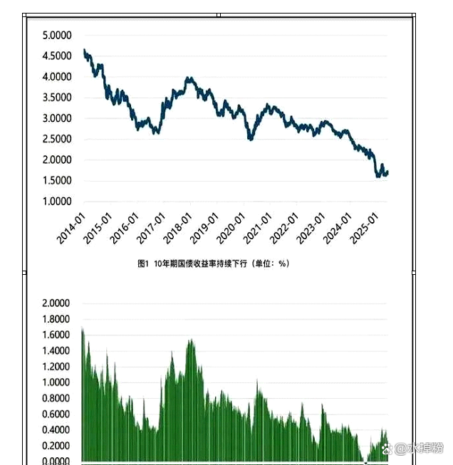 股票投资规模持续增长 险资钟情高股息