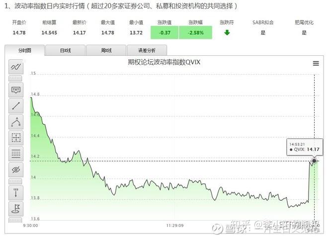 7月沪市期权成交放量近五成