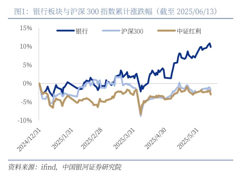 股票投资规模持续增长 险资钟情高股息