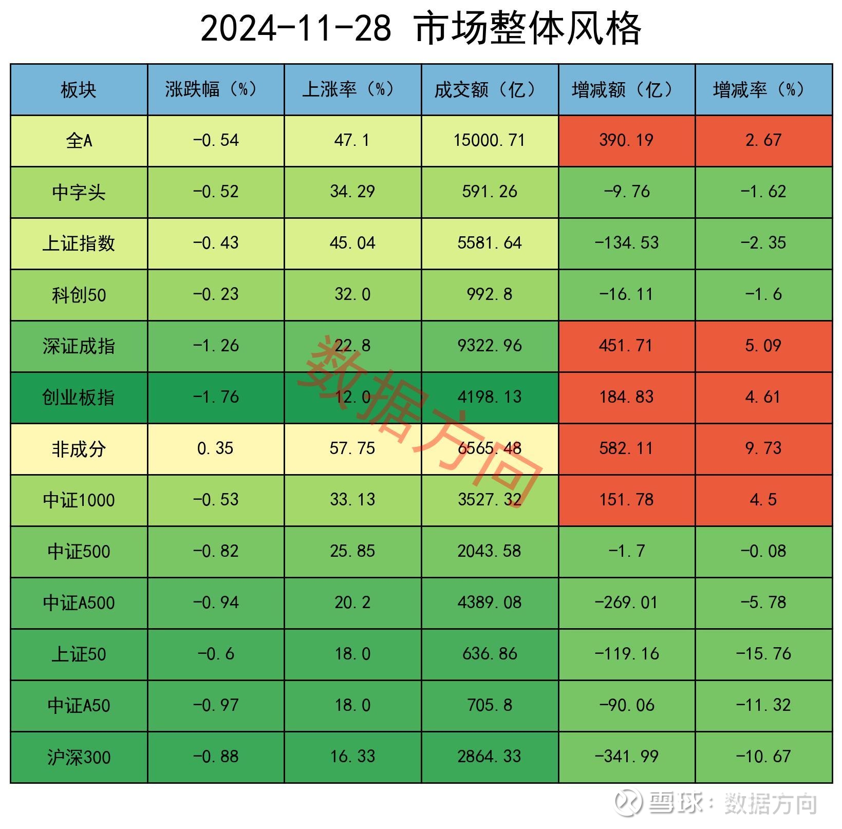 A股再度刷新多项纪录:上证指数站上3800点 全市场连续8日成交额超2万亿元
