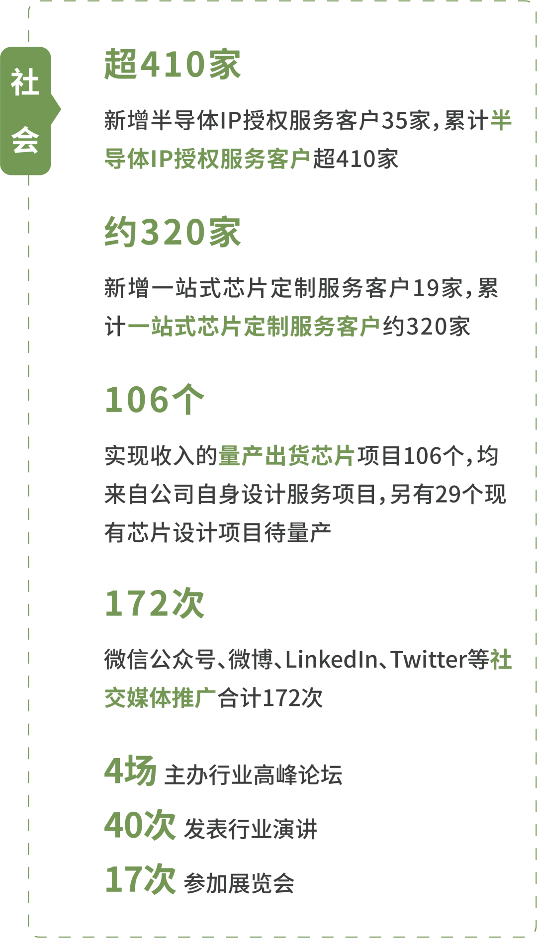 半导体公司“ESG账本”：披露率超六成 三类议题受关注