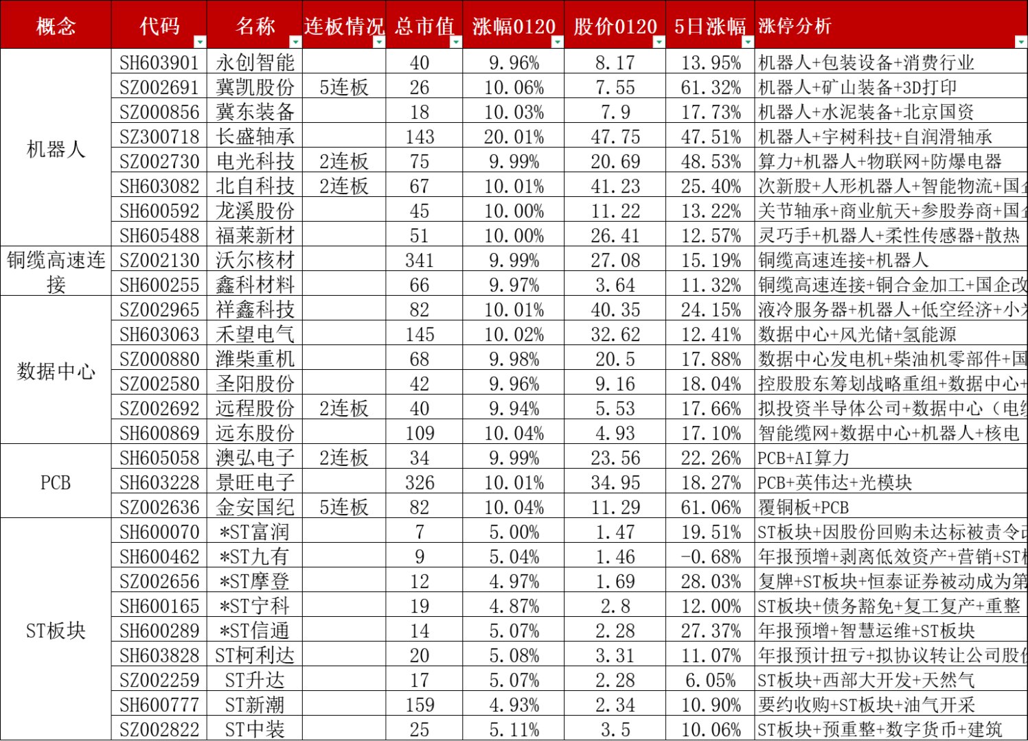 A股成交额连续10日超2万亿元 消费电子板块表现活跃