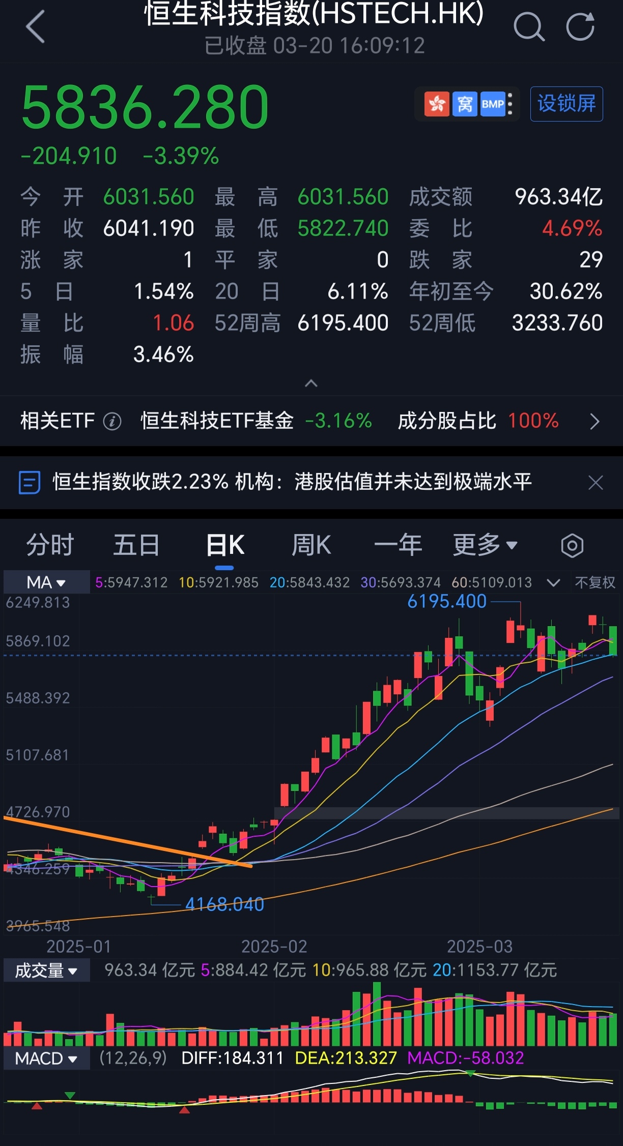 A股并购市场持续活跃