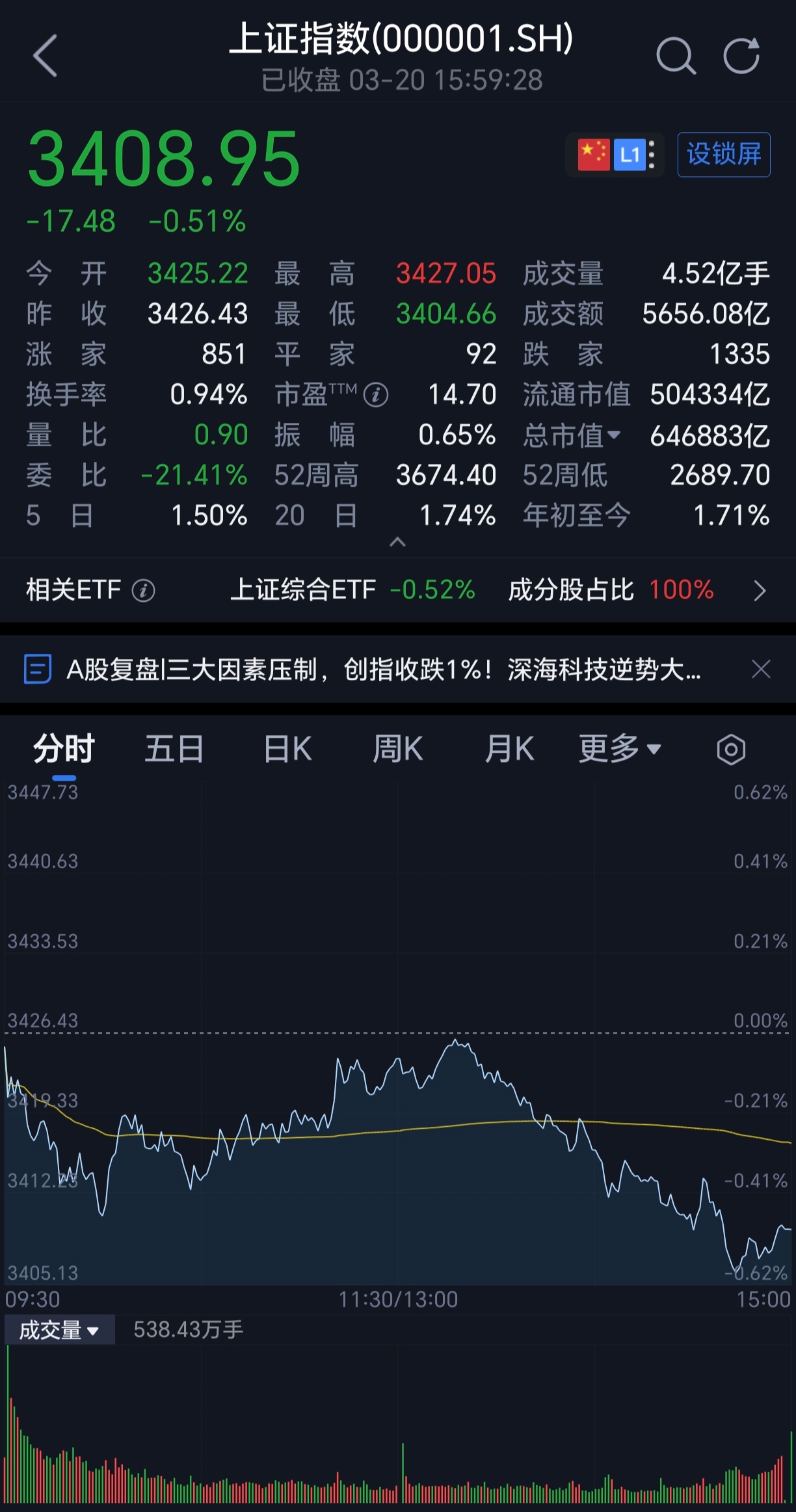 A股并购市场持续活跃