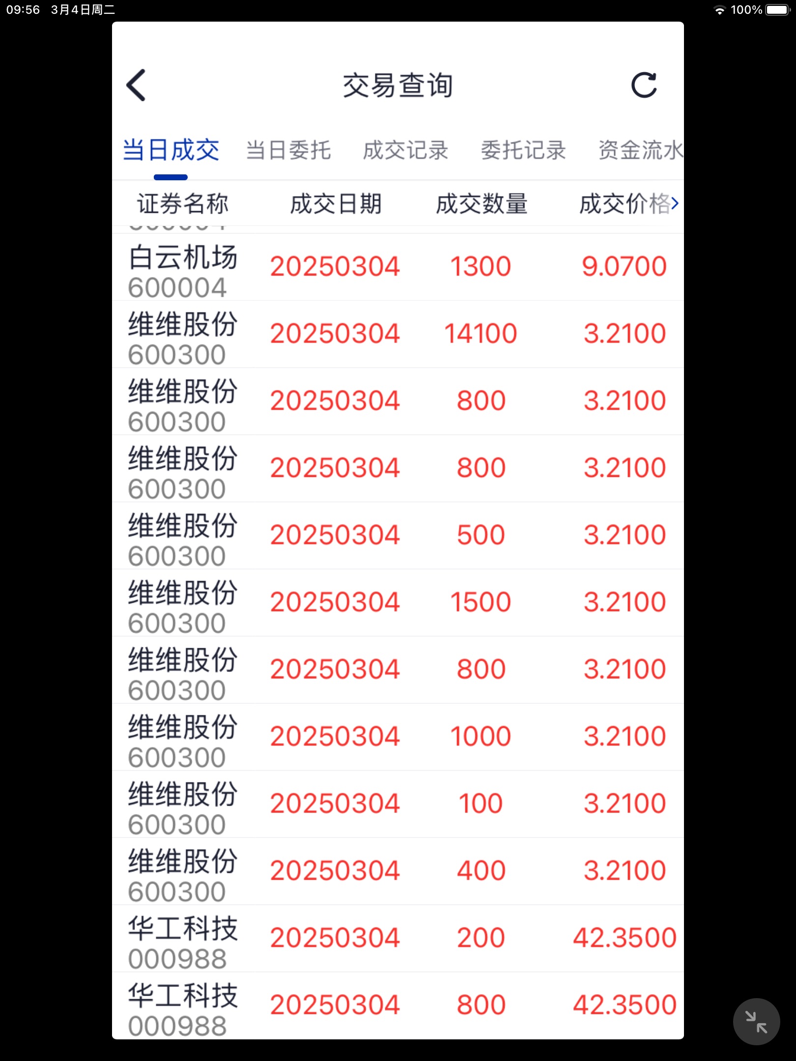 A股“震荡慢牛”特征显现 投资者如何应对风险