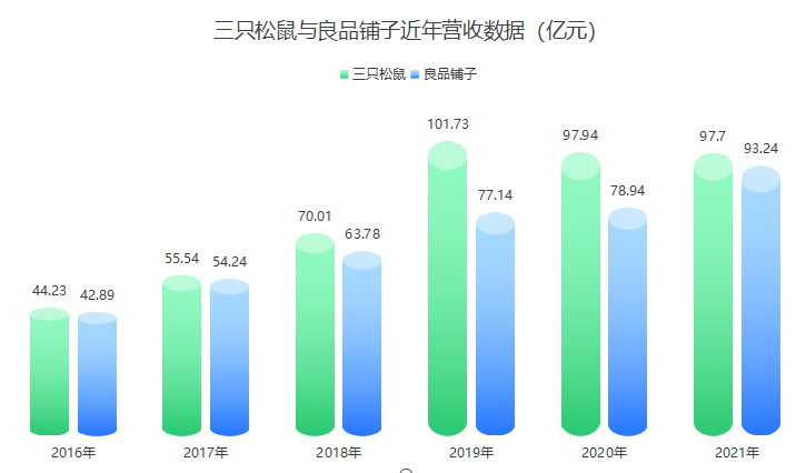 增收不增利 三只松鼠求解成本难题