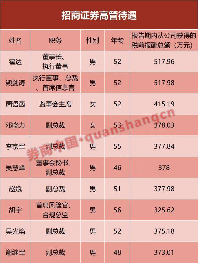 扶优限劣强化证券公司分类监管 证监会发布实施《证券公司分类评价规定》