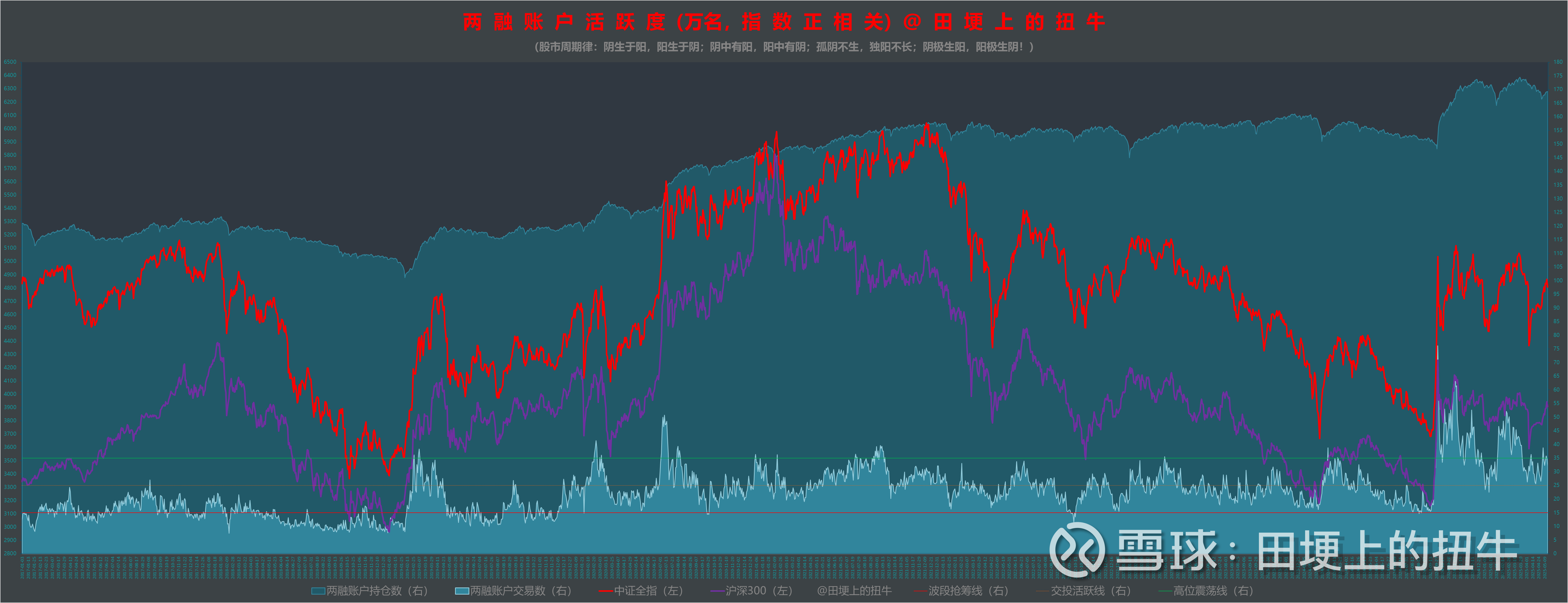 流动性对A股市场仍有支撑 行情或向低位权重股扩散