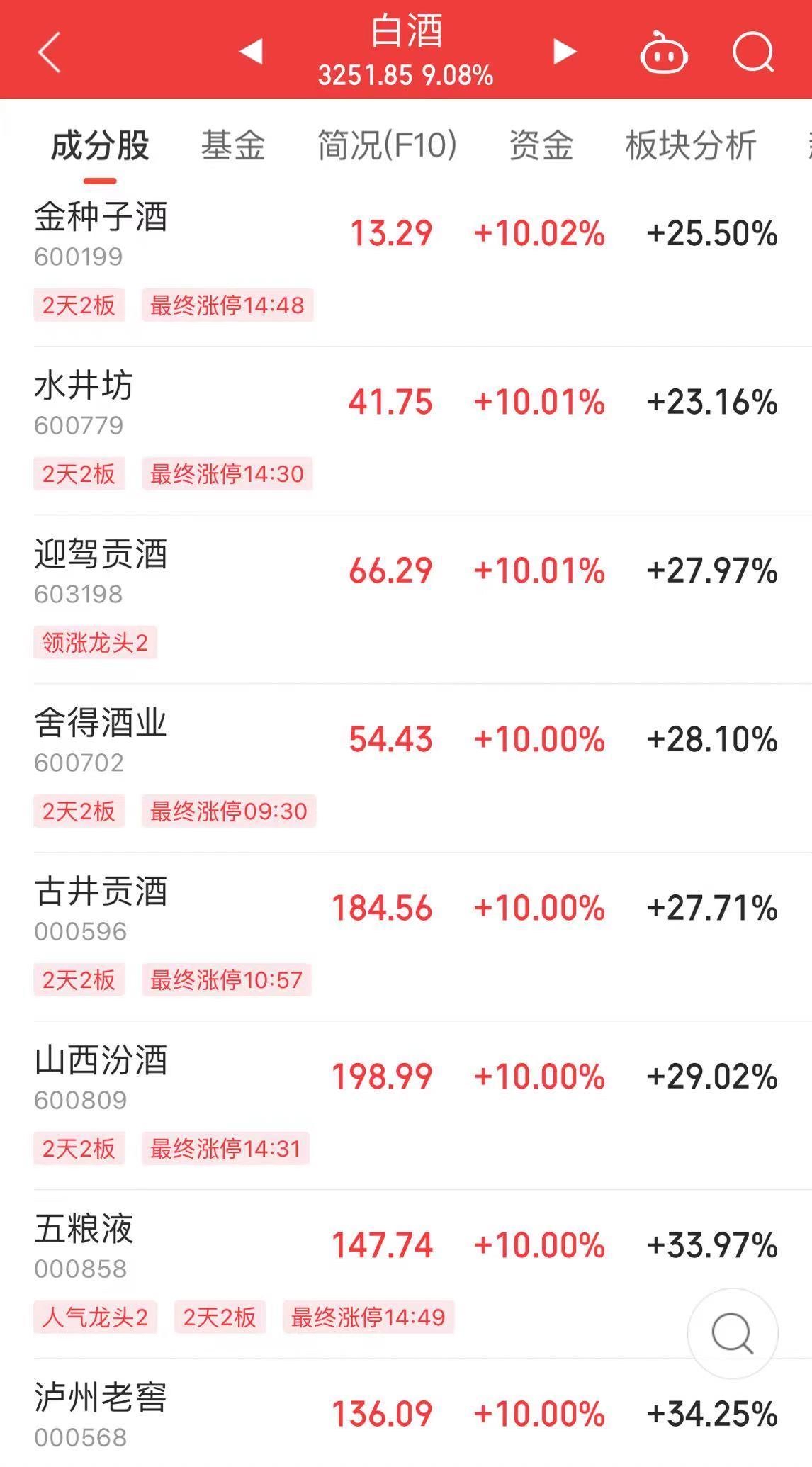 A股中期分红规模与数量创新高 810家公司拟派现超6400亿元