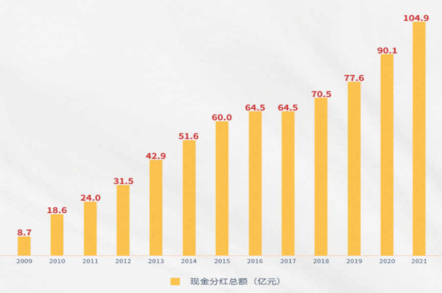 中上协：A股公司上半年业绩稳中向好
