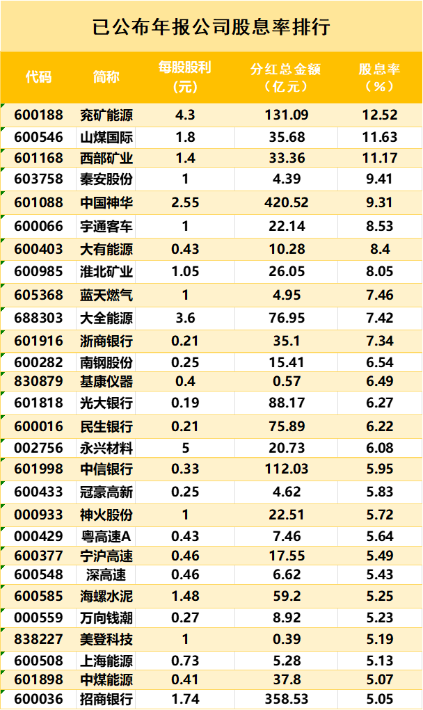 上市公司半年报出炉 A股全市场近六成公司营收正增长