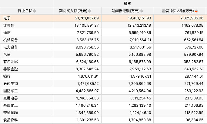 两融余额连续20个交易日突破2万亿元