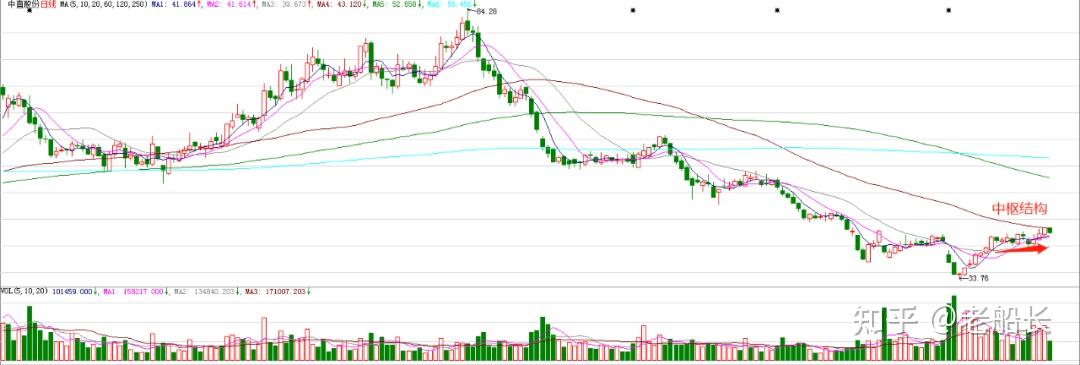 A股高位休整 机构热议风格切换方向