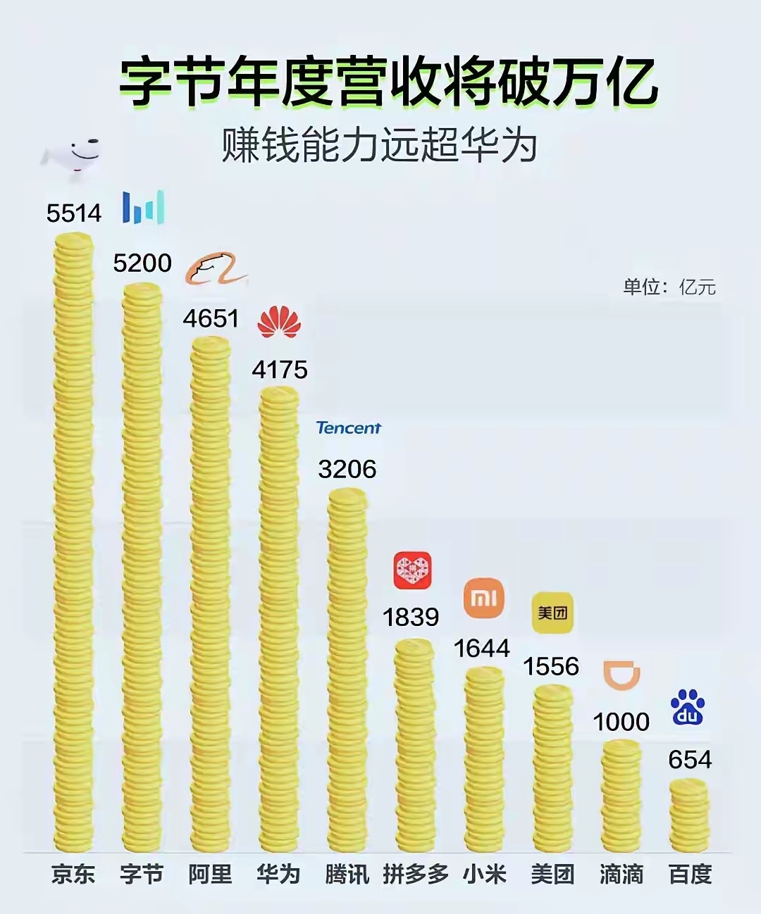 “期中”成绩单亮眼 创业板公司营收突破2万亿元 超七成盈利
