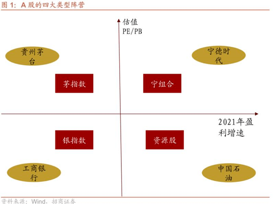 A股高位休整 机构热议风格切换方向