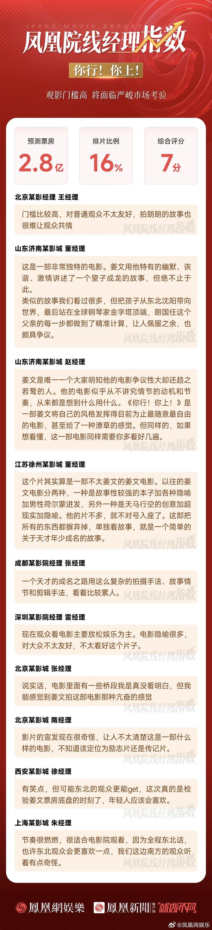 影视股上半年业绩分化：院线公司受益电影市场回暖，光线传媒大赚22亿领跑