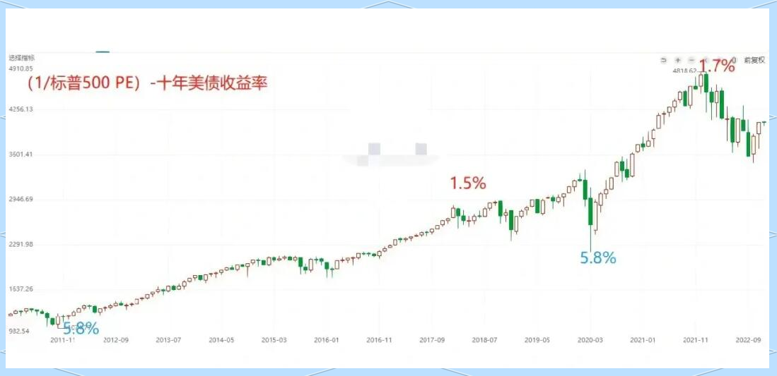 A股短期宽幅震荡 机构建议把握结构性机会