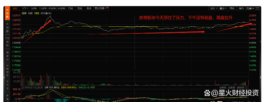 沪深股指两连阴,多头何时反击?