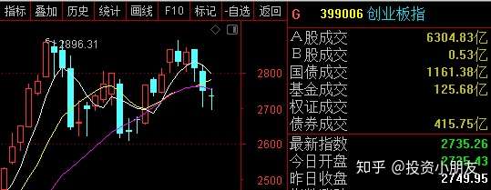 A股短期宽幅震荡 机构建议把握结构性机会