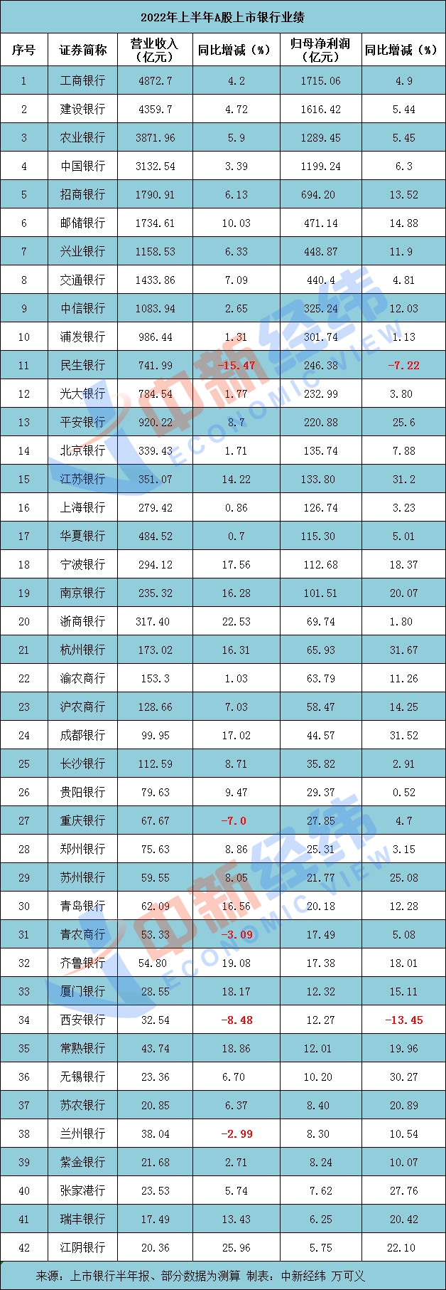 A股家电企业上半年营收和净利同比双增