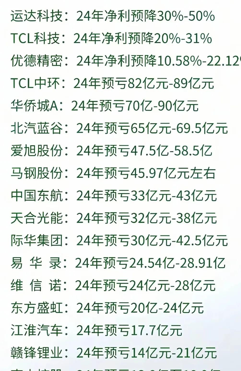 近半企业亏损 光伏股仍在调整期