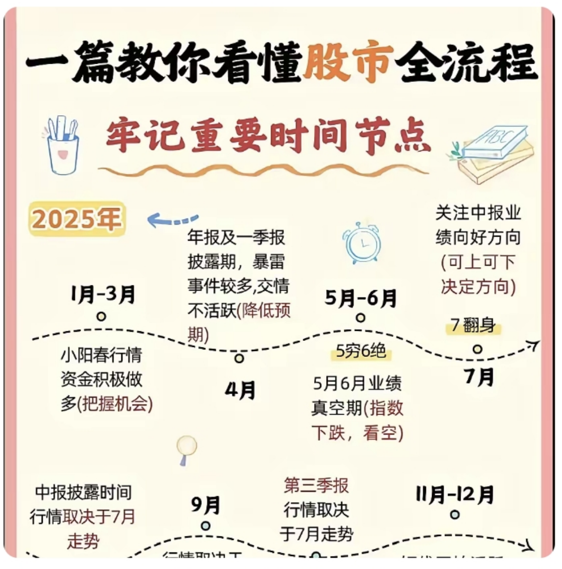 A股演绎结构性行情机构称市场中期运行逻辑未改