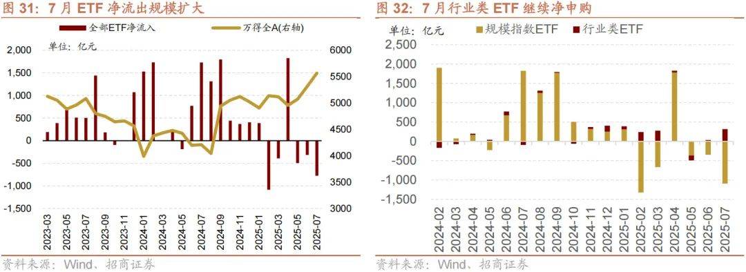 A股演绎结构性行情机构称市场中期运行逻辑未改