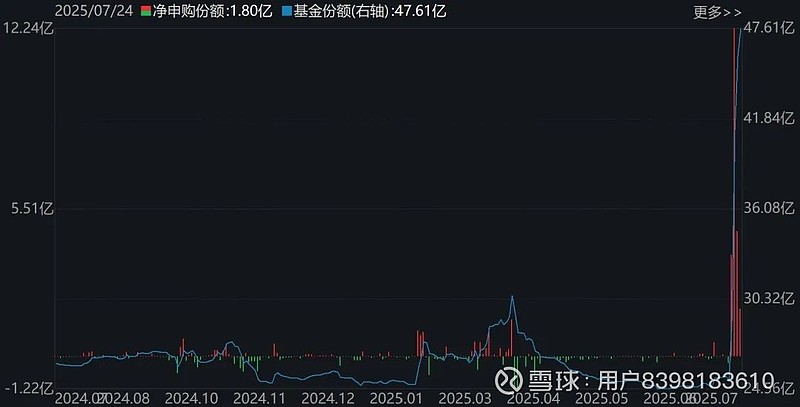 上半年大赚逾1000亿元，A股这一板块要“起飞”？