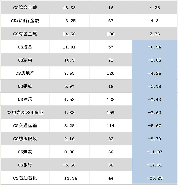 十大券商看后市｜A股有望延续震荡上行，继续聚焦景气赛道