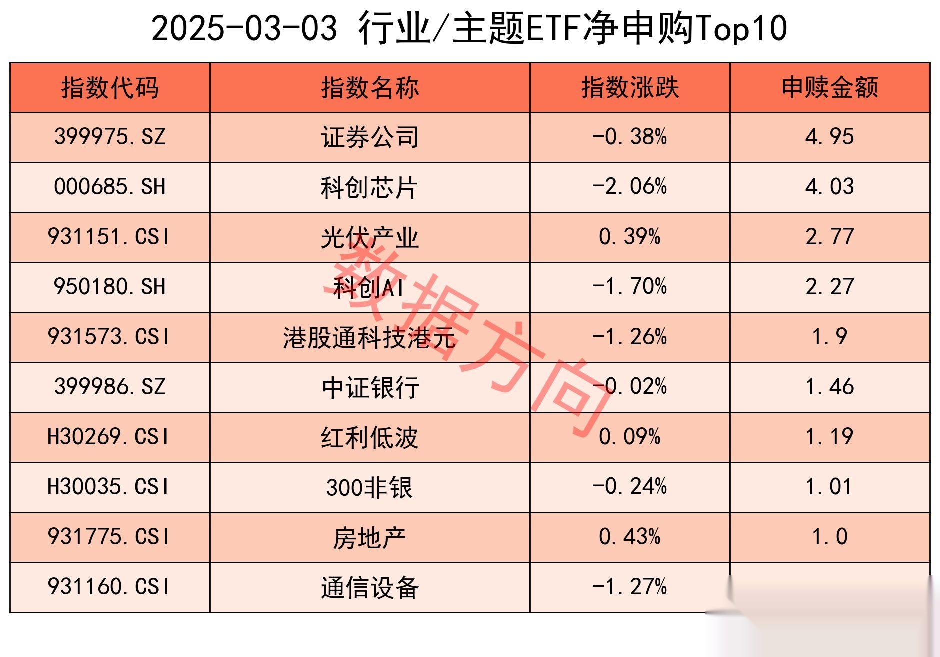 资本市场交易活跃度显著提升 7、8月证券业税收同比增长均超70%