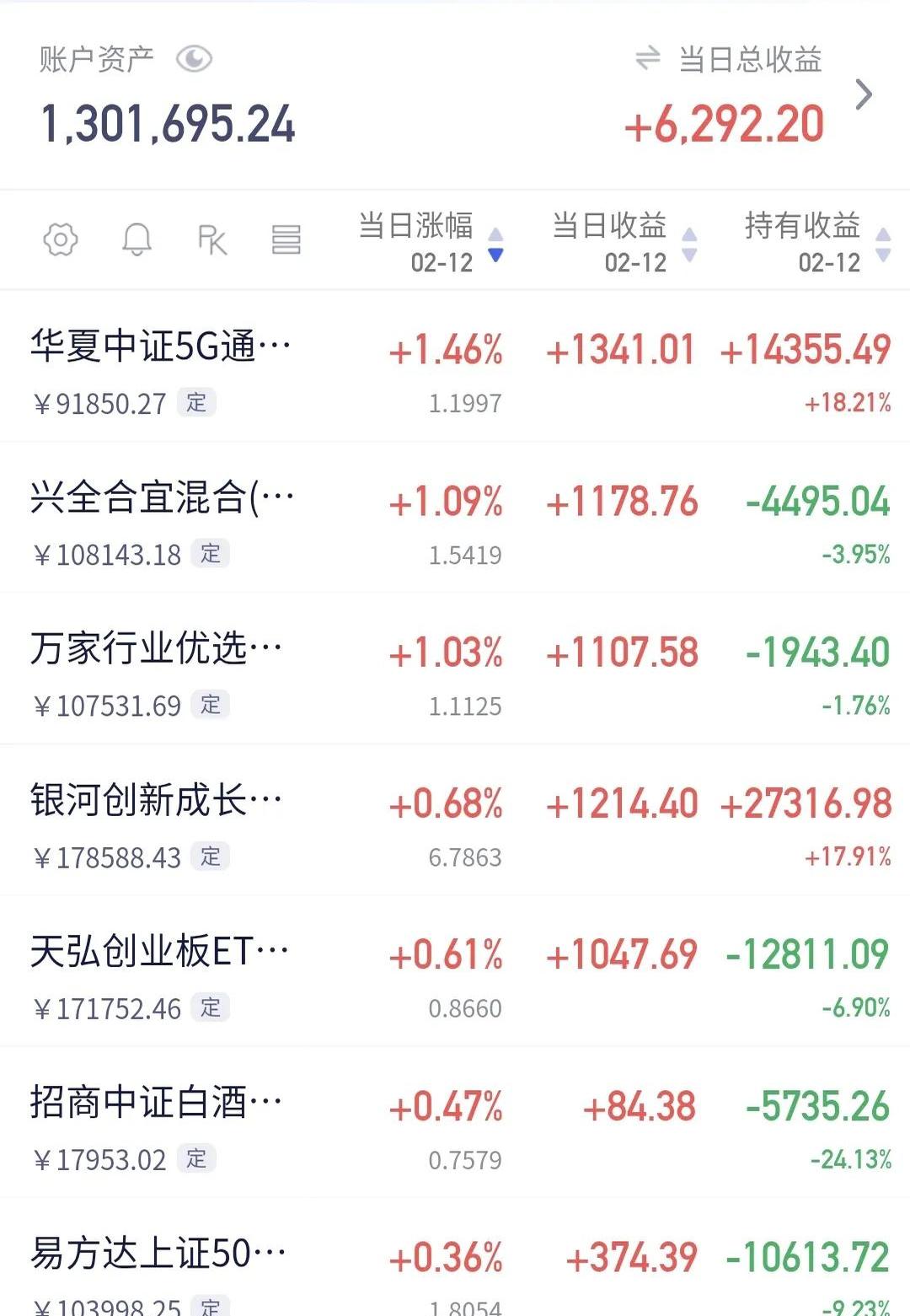 A股成交额连续28个交易日超2万亿元 市场量能是重要观测信号