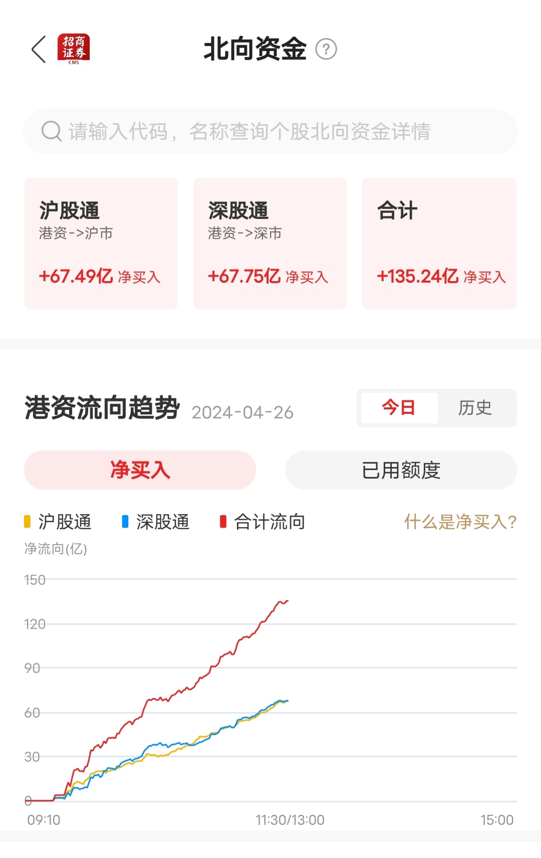 A股成交额连续28个交易日超2万亿元 市场量能是重要观测信号