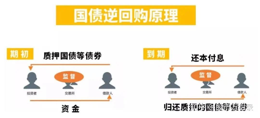 沪深北交易所发布债券购回业务优化新规