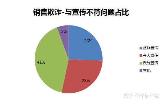 警惕投资过程中的花样误导