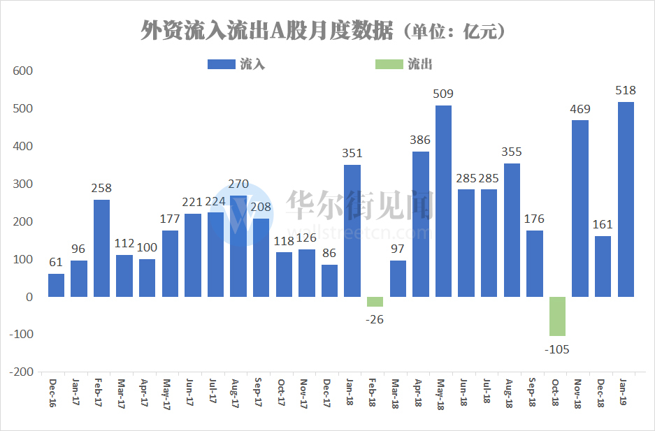 外资机构频繁调研加速入市