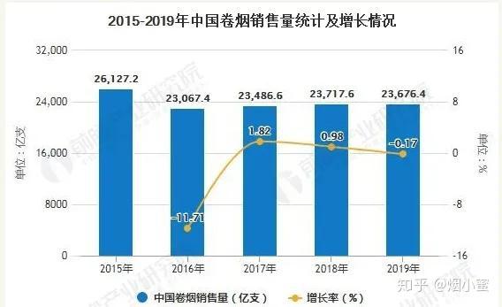 32%增长背后的“长钱”改革