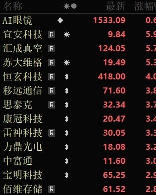 近一年A股市场走强科技股引领估值提升